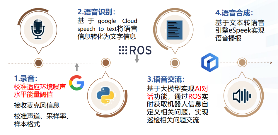语音交互